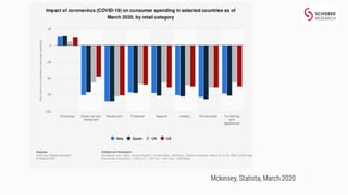 The Day After COVID-19