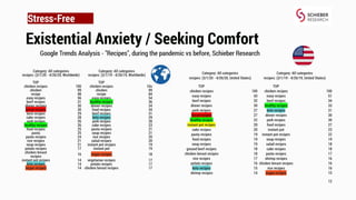 The Day After COVID-19