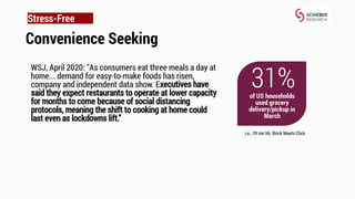 The Day After COVID-19