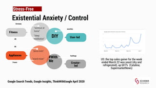 The Day After COVID-19