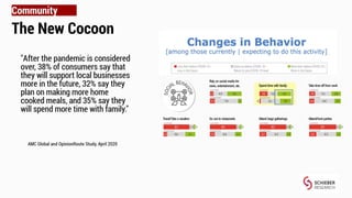 The Day After COVID-19