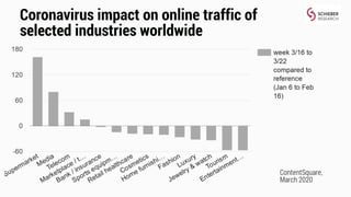 The Day After COVID-19