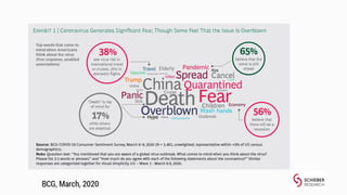 The Day After COVID-19