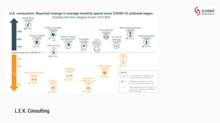 The Day After COVID-19