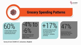 The Day After COVID-19