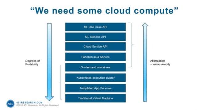 The Day When 3rd Party Security Providers Disappear Into Cloud Bright