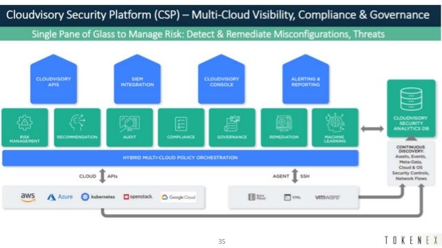 The Day When 3rd Party Security Providers Disappear Into Cloud Bright