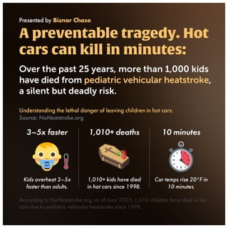 The Deadly Risk of Leaving Kids in Cars. | PDF