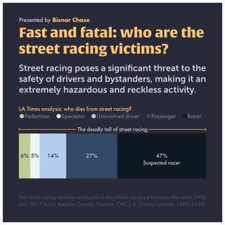The grave dangers of street racing