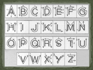 The Deafblind Manual Alphabet Pptx