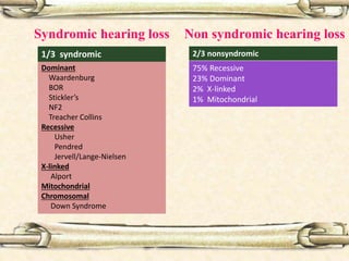 Syndromic hearing loss
Dominant
Waardenburg
BOR
Stickler’s
NF2
Treacher Collins
Recessive
Usher
Pendred
Jervell/Lange-Nielsen
X-linked
Alport
Mitochondrial
Chromosomal
Down Syndrome
Non syndromic hearing loss
75% Recessive
23% Dominant
2% X-linked
1% Mitochondrial
1/3 syndromic 2/3 nonsyndromic
 