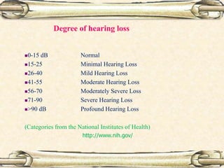 Degree of hearing loss
0-15 dB Normal
15-25 Minimal Hearing Loss
26-40 Mild Hearing Loss
41-55 Moderate Hearing Loss
56-70 Moderately Severe Loss
71-90 Severe Hearing Loss
>90 dB Profound Hearing Loss
(Categories from the National Institutes of Health)
http://www.nih.gov/
 