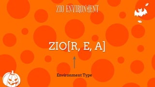 ZIO ENVIRONMENT
ZIO[R, E, A]
Failure Type
 