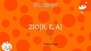 ZIO ENVIRONMENT
ZIO[R, E, A]
Success Type
 