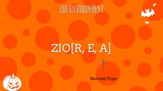 ZIO ENVIRONMENT
ZIO[Console, IOException, Unit]
Requires Console
 
