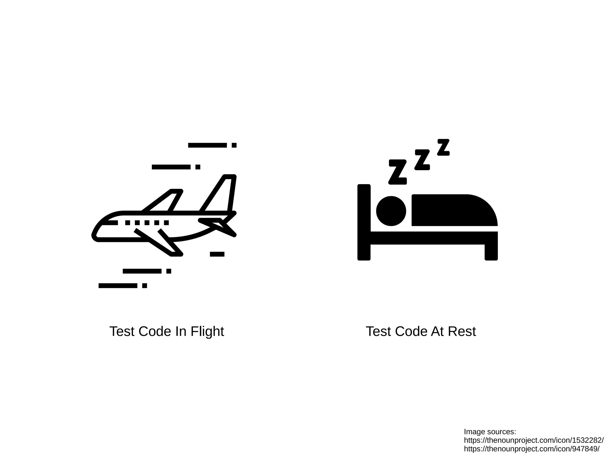 Image sources:
https://thenounproject.com/icon/1532282/
https://thenounproject.com/icon/947849/
Created by dDara
from the Noun Project
Created by Adrien Coquet
from the Noun Project
Test Code In Flight Test Code At Rest
 