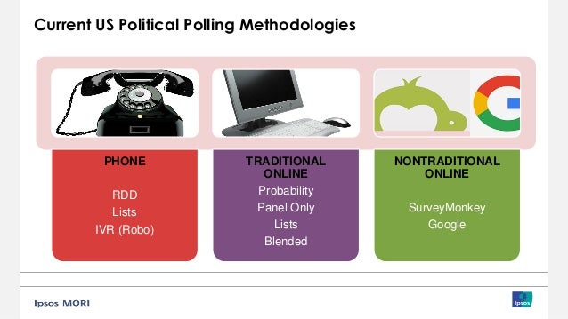 Current US Political Polling Methodologies
PHONE
RDD
Lists
IVR (Robo)
TRADITIONAL
ONLINE
Probability
Panel Only
Lists
Blen...
