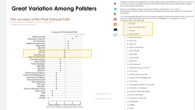 Great Variation Among Pollsters
2
5
 