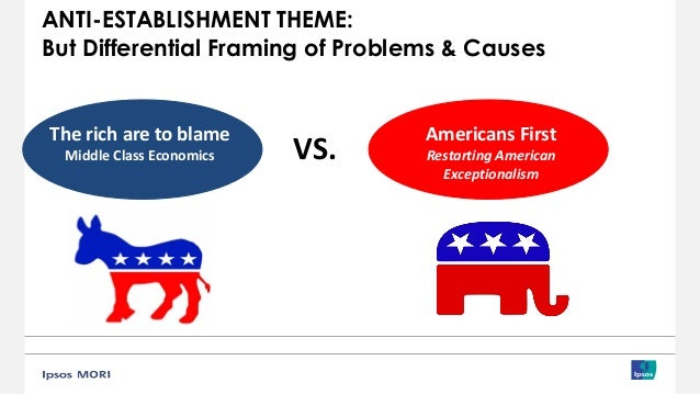 Trump & Sanders are the Response
17%
5% 5% 6%
13%
3% 3%
29%
19%
Trump
Cruz
Carson
Otheroutsiders(Paul,
Fiorina,etc)
Establ...