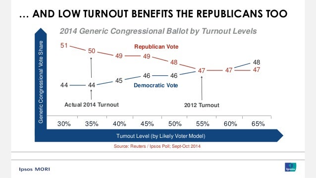 The Death of Polling Version 1 Public 33
Nando Pagnoncelli
Ipsos Italy
nando.pagnoncelli@ipsos.com
#ipsosmorilive
 