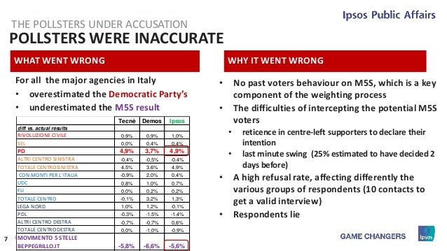 40 © 2015 Ipsos.
BUT SOME WERE MORE ACCURATE THAN OTHERS
THE POLLSTERS UNDER ACCUSATION
WHAT WENT RIGHT WHY IT WENT RIGHT
...