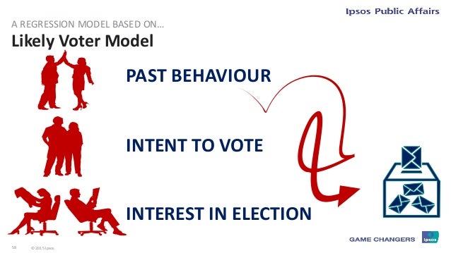 59 © 2015 Ipsos.
Final Weighted Call Poll by Likely Voter
ELECTION DEBRIEF
38%
37%
37%
37%
37%
31%
32%
32%
33%
32%
22%
22%...
