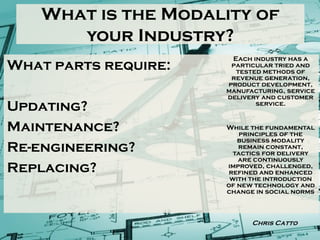 What is the Modality of
your Industry?
What parts require:
Updating?
Maintenance?
Re-engineering?
Replacing?
Each industry...