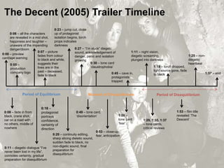 The Decent (2005) Trailer Timeline 
0:06 – all the characters 
are revealed in a mid shot, 
happiness and laughter – 
unaware of the impending 
danger/doom 
0:00 – preview 
card/age warning 
0:08 – fade in from 
black, crane shot, 
car on a road with 
no others, middle of 
nowhere 
0:07 – picture 
fades from colour 
to black and white, 
suggests their 
lives are in the 
past – deceased, 
fade to black 
0:18 – 
protagonist 
portrays 
confidence, 
certainty of 
direction 
0:20 – continuity editing, 
sharp slicing dietetic sound, 
sudden fade to black, no 
non-digetic sound, final 
preparation for 
disequilibrium 
0:05 – 
production 
company logo 
0:11 – diegetic dialogue “I’ve 
never been lost in my life”, 
connotes certainty, gradual 
preparation for disequilibrium 
0:23 – jump cut, close 
up of protagonist 
isolation begins, torch 
props indicates 
darkness 
0:27 – “I’m stuck” diegetc 
sound, acknowledgement of 
danger, panic and isolation 
growing 
0:30 – tone card 
‘claustrophobia’ 
0:45 – cave in, 
protagonists 
trapped 
0:49 – tone card, 
‘disorientation’ 
1:08 – 
tone card 
‘fear’ 
0:53 – close-up, 
fear, anticipation 
1:11 – night vision, 
diegetic screaming, 
plunged into darkness 
1:25 – non-diegetic 
heartbeat 
1:19 – torch dropped, 
light source gone, fade 
to black 
1:53 – film title 
revealed ‘The 
Descent’ 
1:29, 1:35, 1:37 
– tone cards, 
critical reviews 
1:57 – end 
Period of Equilibrium Moment of Disequilibrium Period of Disequilibrium 
