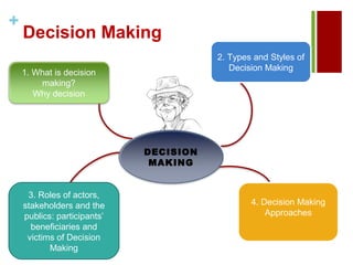 Types Of Decision Making Models