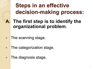 Steps in an effective
decision-making process:
A. The first step is to identify the
organizational problem.
 The scanning stage.
 The categorization stage.
 The diagnosis stage.
4
 