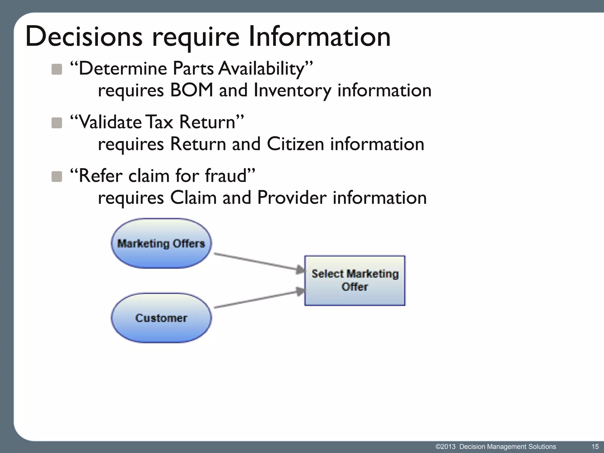 Decisions require Information
“Determine Parts Availability”
requires BOM and Inventory information
“Validate Tax Return”
requires Return and Citizen information
“Refer claim for fraud”
requires Claim and Provider information

©2013 Decision Management Solutions

15

 