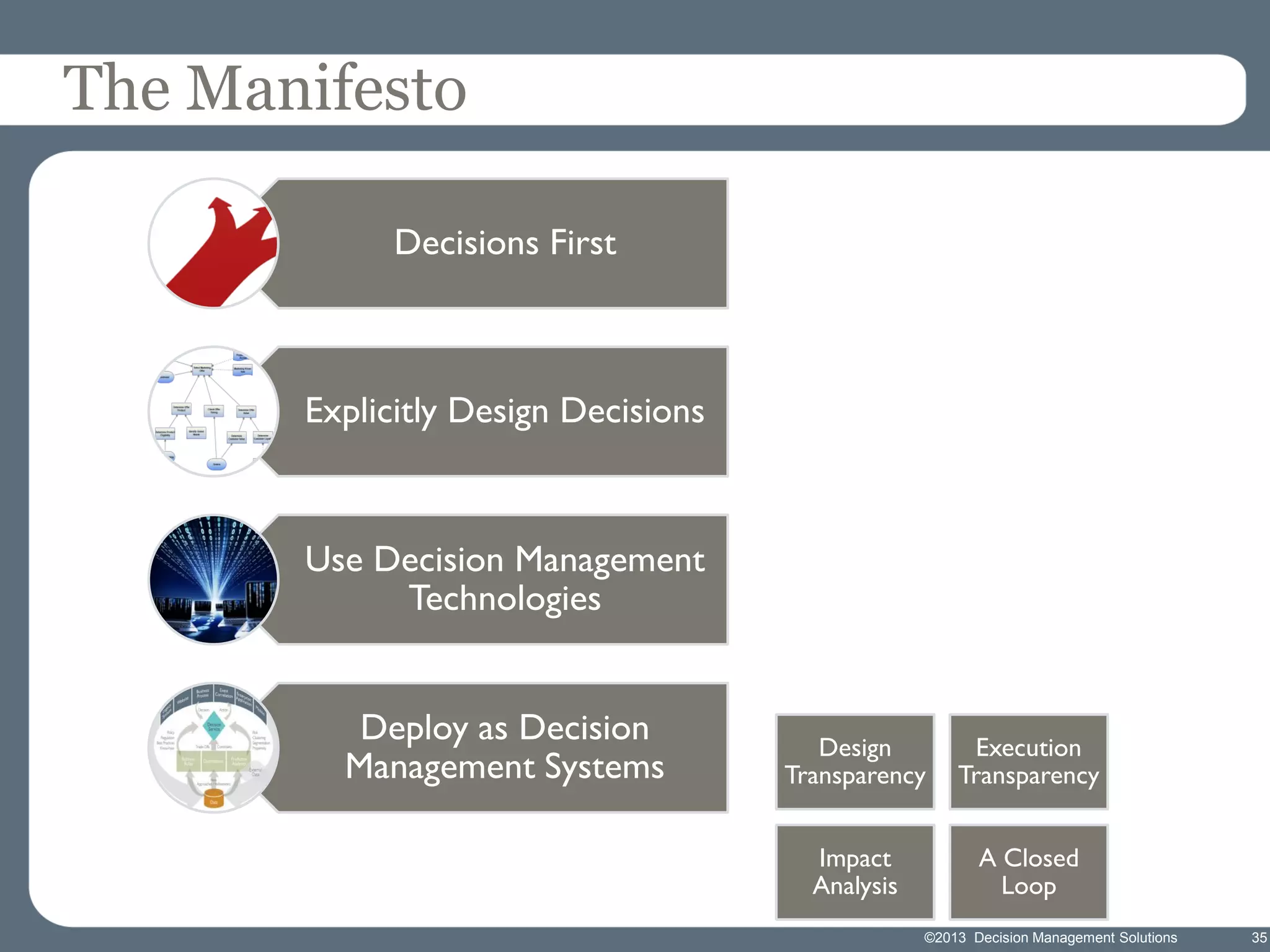The Manifesto
Decisions First

Explicitly Design Decisions

Use Decision Management
Technologies
Deploy as Decision
Management Systems

Design
Transparency

Execution
Transparency

Impact
Analysis

A Closed
Loop
©2013 Decision Management Solutions

35

 