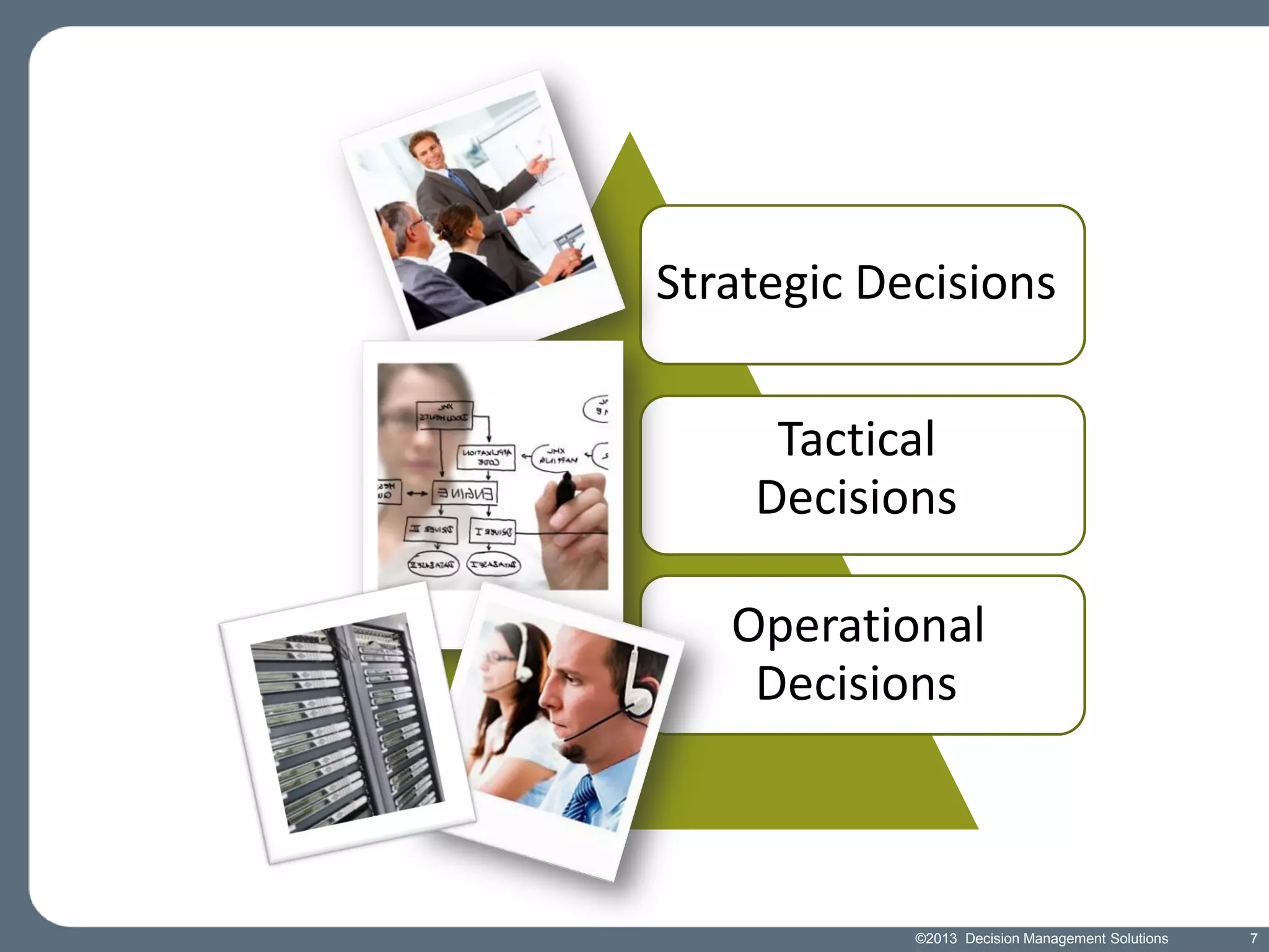 Strategic Decisions
Tactical
Decisions
Operational
Decisions

©2013 Decision Management Solutions

7

 