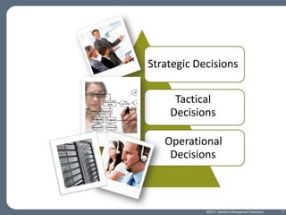 Strategic Decisions
Tactical
Decisions
Operational
Decisions

©2013 Decision Management Solutions

7

 