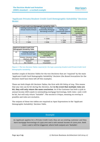 The Decision Model and Notation (DMN) standard - a worked example | PDF