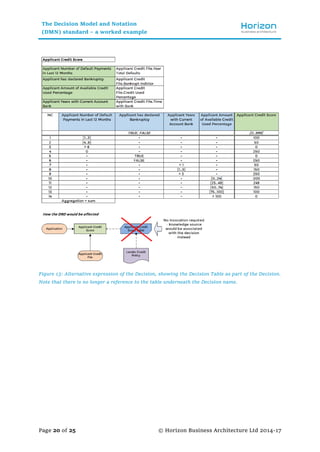 The Decision Model and Notation (DMN) standard - a worked example | PDF
