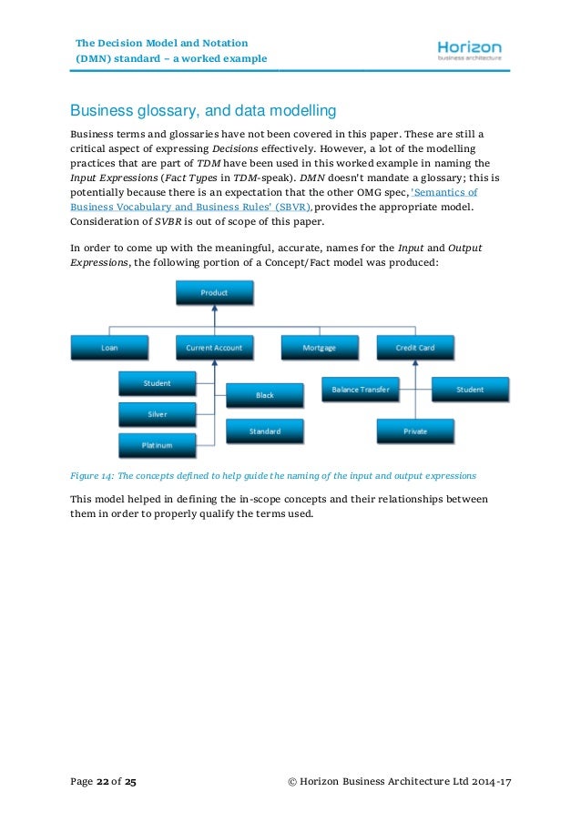 Decision Model And Notation Standard – YXYKU