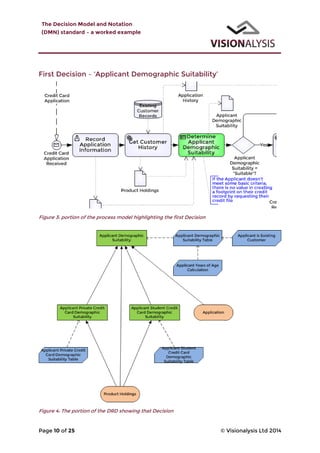 The Decision Model and Notation
(DMN) standard – a worked example
Page 10 of 25 © Visionalysis Ltd 2014
First Decision – ‘Applicant Demographic Suitability’
Figure 3: portion of the process model highlighting the first Decision
Figure 4: The portion of the DRD showing that Decision
 