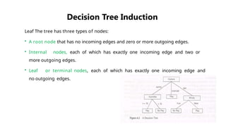The Decision Tree Decision Tree Algorithm.pptx