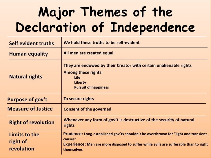 Declaration of independence literary analysis