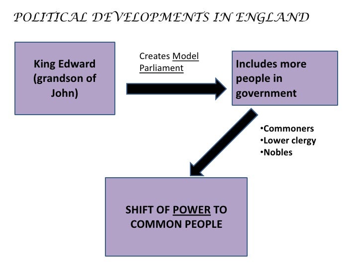 The Decline Of Feudalism