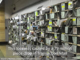This loss was caused by a 79 million
piece drop in Transaction Mail
Source: j-No https://www.flickr.com/photos/j-no/
 