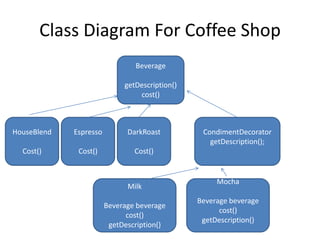 Class Diagram For Coffee Shop
                                Beverage

                             getDescription()
                                 cost()



HouseBlend   Espresso         DarkRoast          CondimentDecorator
                                                   getDescription();
  Cost()      Cost()            Cost()


                                                     Mocha
                              Milk
                                                Beverage beverage
                        Beverage beverage
                                                      cost()
                              cost()
                                                 getDescription()
                         getDescription()
 