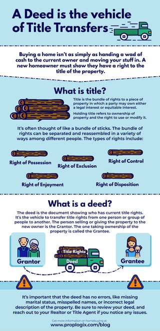 A Deed is the vehicle
of Title Transfers
Buying a home isn’t as simply as handing a wad of
cash to the current owner and moving your stuff in. A
new homeowner must show they have a right to the
title of the property.
What is title?
Title is the bundle of rights to a piece of
property in which a party may own either
a legal interest or equitable interest.
Holding title refers to ownership of
property and the right to use or modify it.
Right of Possession
It’s often thought of like a bundle of sticks. The bundle of
rights can be separated and reassembled in a variety of
ways among different people. The types of rights include:
Right of Exclusion
Right of Control
Right of Enjoyment Right of Disposition
What is a deed?
The deed is the document showing who has current title rights.
It’s the vehicle to transfer title rights from one person or group of
people to another. The person selling or giving the property to the
new owner is the Grantor. The one taking ownership of the
property is called the Grantee.
Grantor GranteeDeedDeed
Title RightsTitle Rights
It’s important that the deed has no errors, like missing
marital status, misspelled names, or incorrect legal
description of the property. Be sure to review your deed, and
reach out to your Realtor or Title Agent if you notice any issues.
www.proplogix.com/blog
Get more information on homebuying at
 