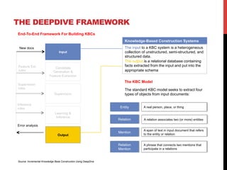 Stanford DeepDive Framework | PDF
