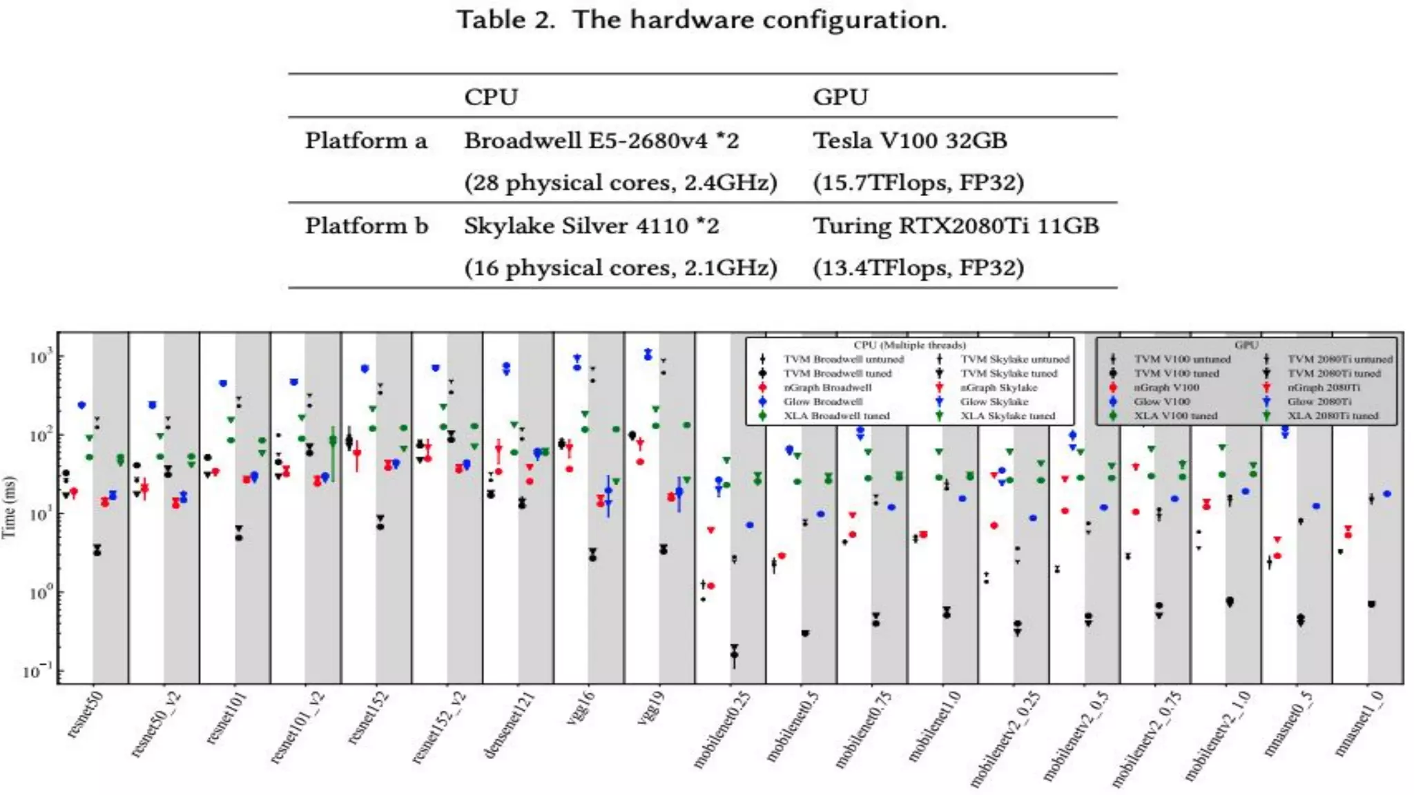 The Deep Learning Compiler | PPT
