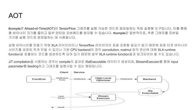 The Deep Learning Compiler | PPT