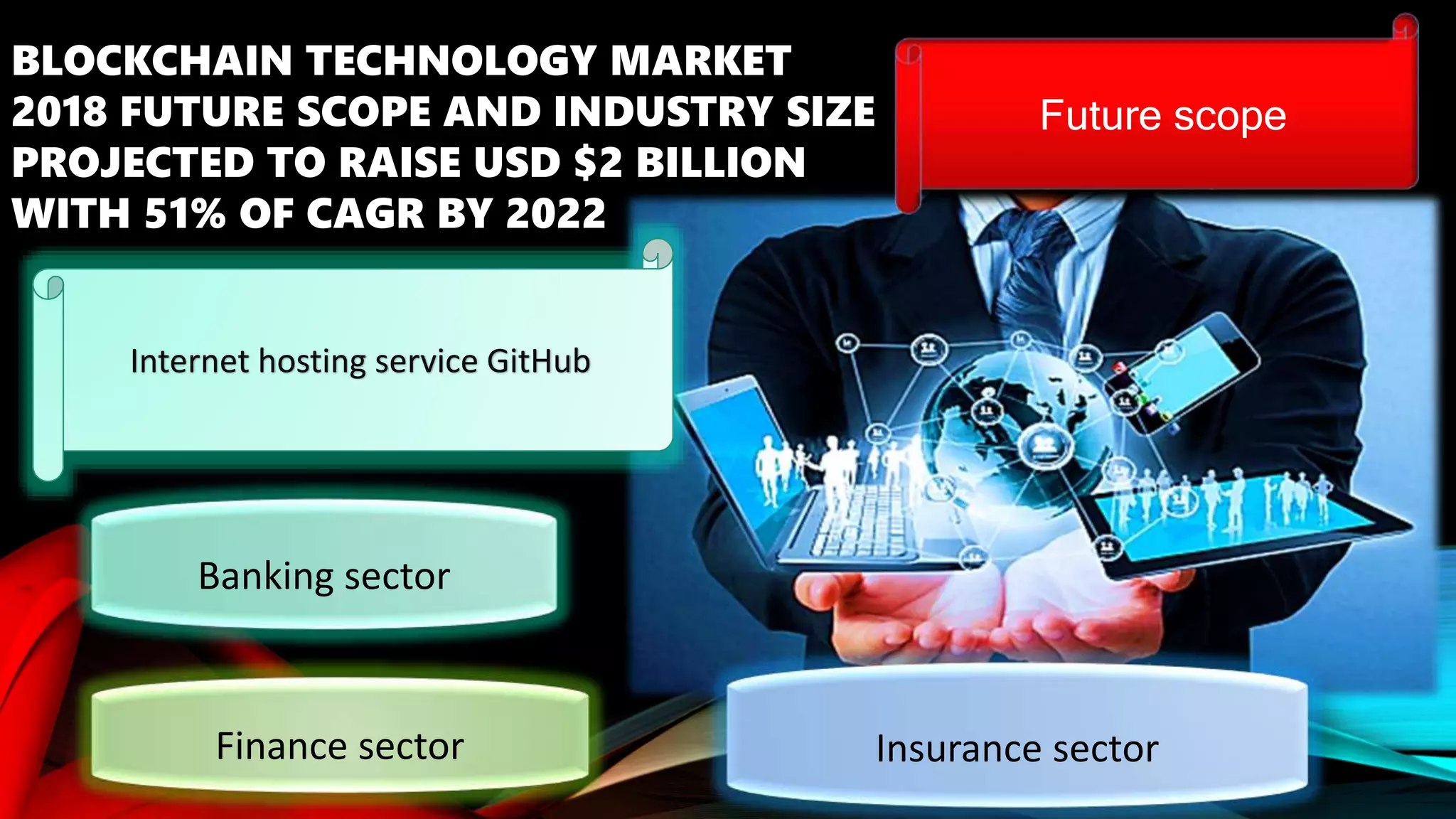 Future scope
BLOCKCHAIN TECHNOLOGY MARKET
2018 FUTURE SCOPE AND INDUSTRY SIZE
PROJECTED TO RAISE USD $2 BILLION
WITH 51% OF CAGR BY 2022
Internet hosting service GitHub
Banking sector
Finance sector Insurance sector
 
