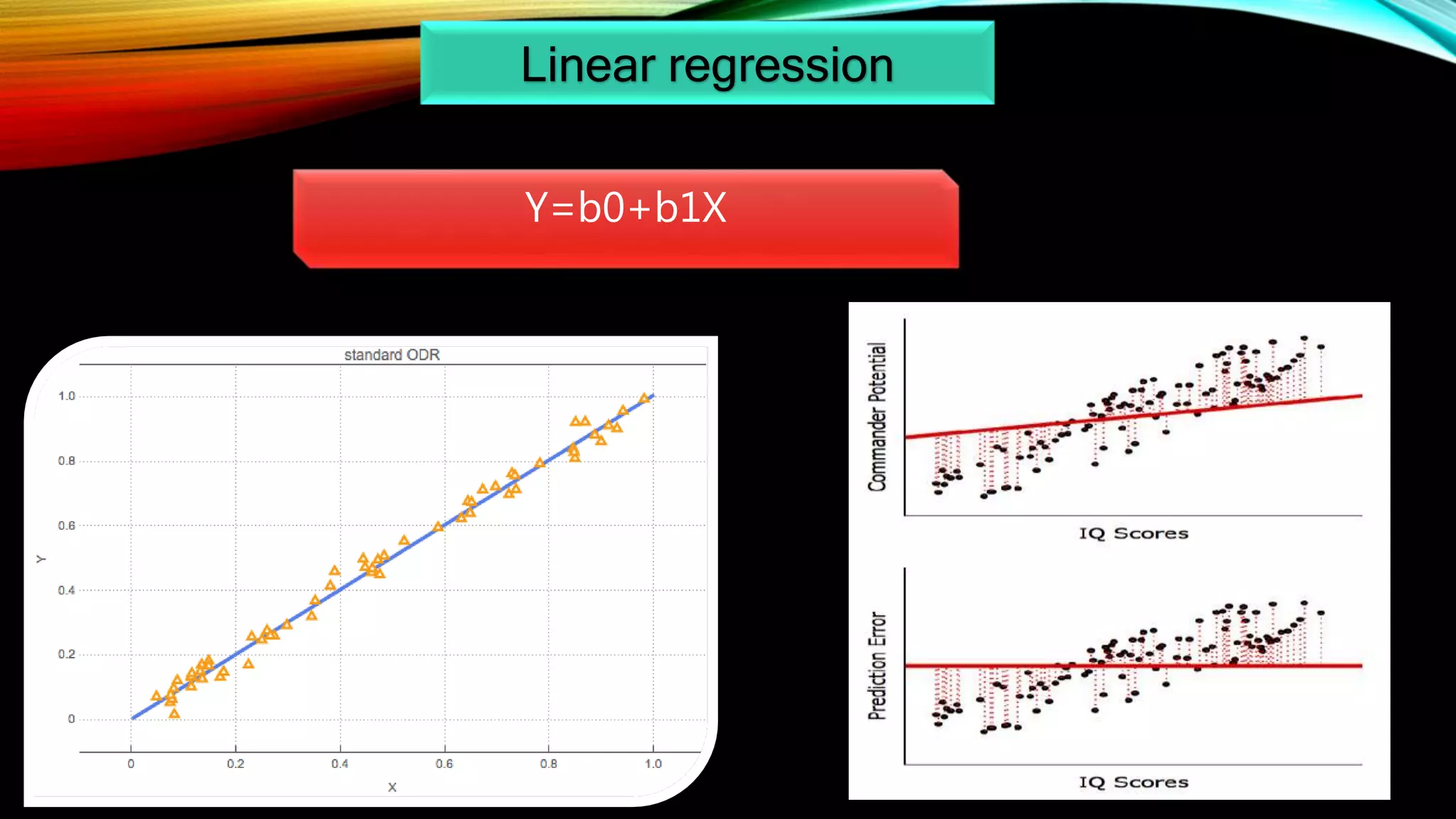 Linear regression
Y=b0+b1X
 