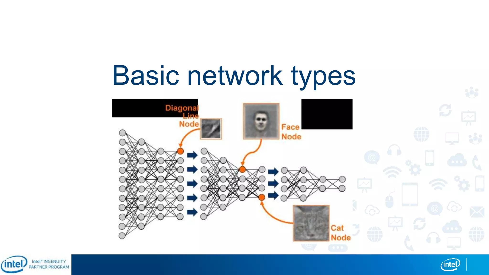 Basic network types
 